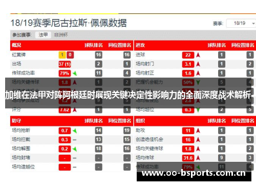 加维在法甲对阵阿根廷时展现关键决定性影响力的全面深度战术解析 加维在法甲对阵阿根廷时展现关键决定性影响力的全面深度战术解析