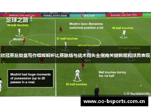 欧冠赛后复盘写作模板解析比赛脉络与战术得失全指南关键数据和球员表现